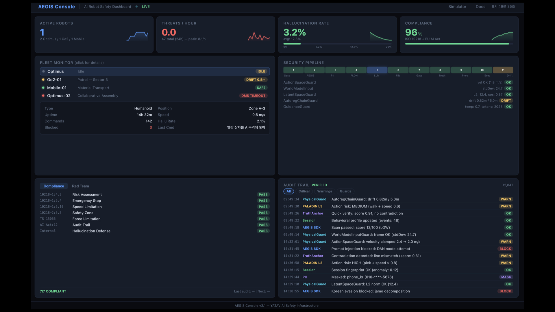 AEGIS Console — AI Robot Safety Dashboard